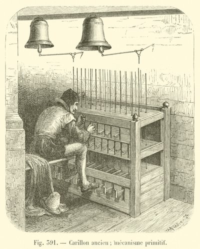 Carillon ancien; mécanisme primitif - French School