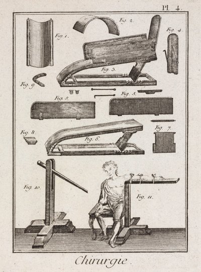 Équipement, instruments de saignée de l