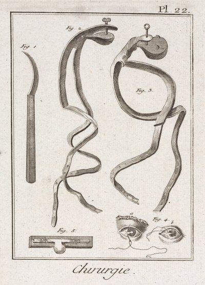 Équipement, chirurgie oculaire de l