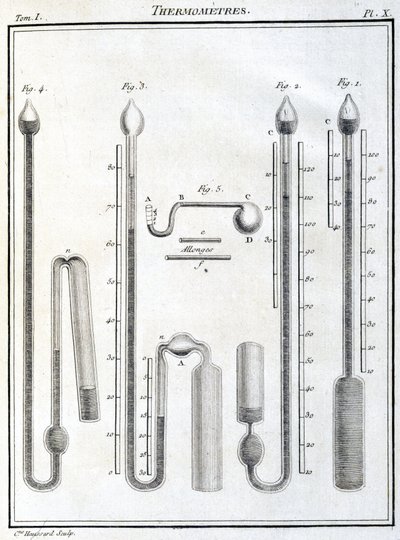 Thermomètres - Unbekannt