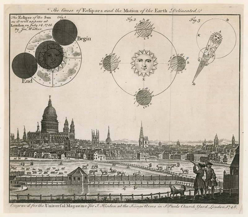 Vue de Londres. Publié en 1748 - English School