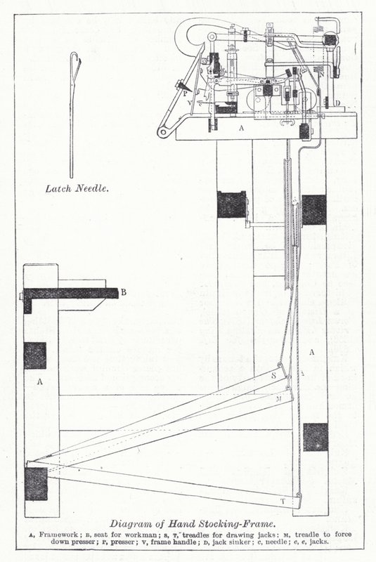 Diagramme du cadre de bas à main - English School