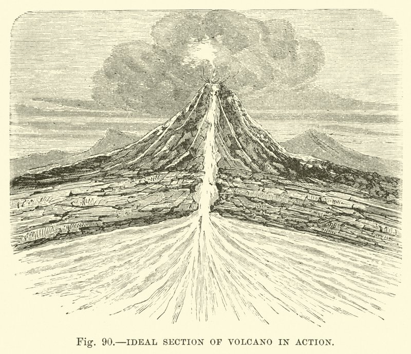 Section idéale d