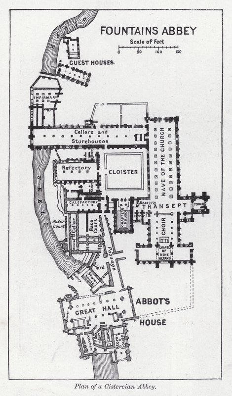 Plan d
