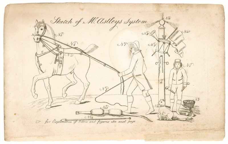 Croquis du système de M. Astley - English School