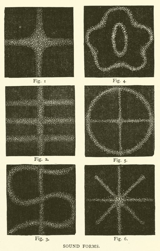 Formes Sonores (gravure) - English School
