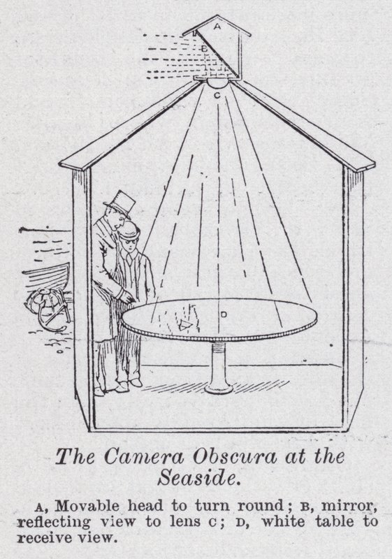 La camera obscura au bord de la mer - English School
