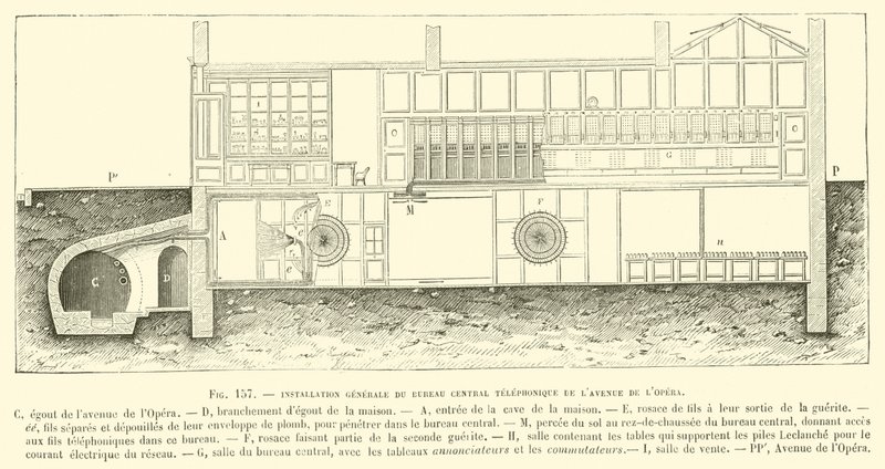 Installation générale du bureau central téléphonique de l
