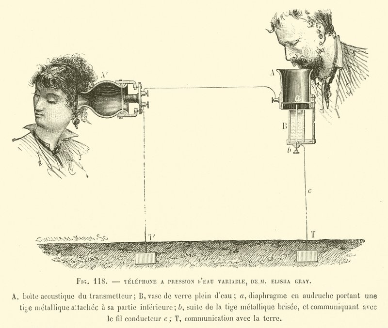 Téléphone à pression d