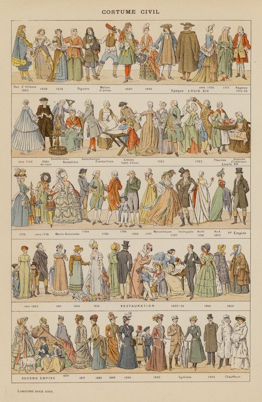 Costume civil - French School