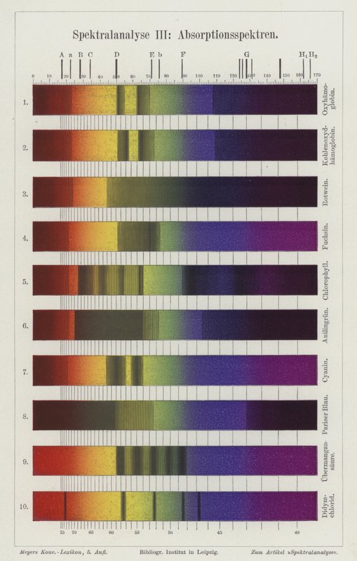 Analyse spectrale : spectres d